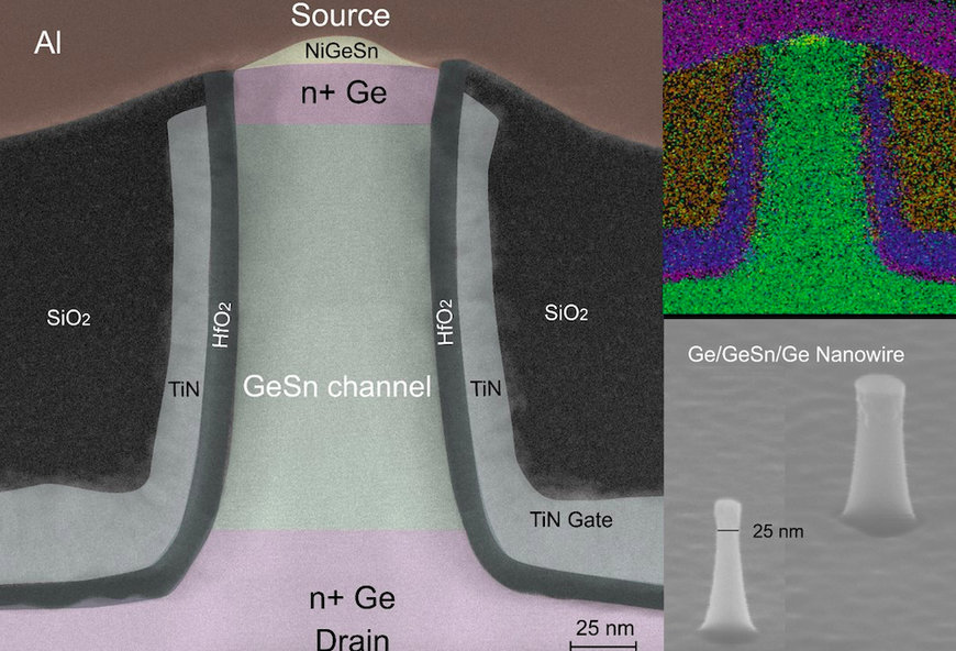 Electrons move faster in Germanium Tin than in Silicon or Germanium